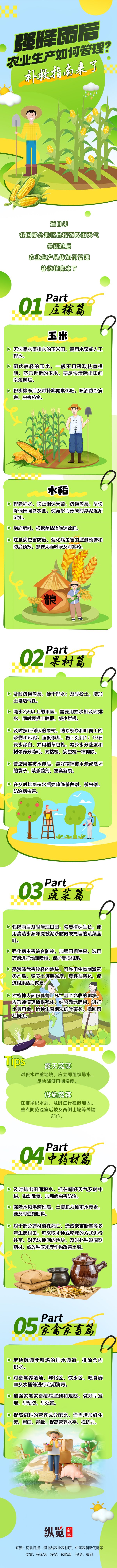 杠杆配资公司 长图丨强降雨后, 农业生产如何管理? 补救指南来了→