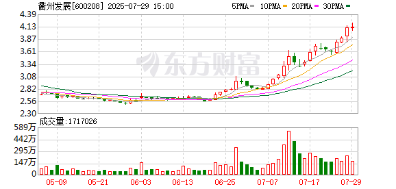 靠谱股票配资平台 衢州发展：拟购买先导电子科技股份有限公司股份 股票停牌
